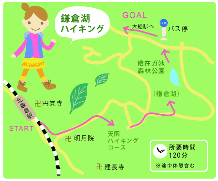 鎌倉湖