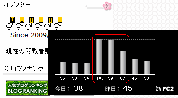 アクセス数