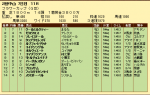 フラワーC