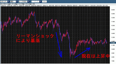 南アフリカランド円チャート2