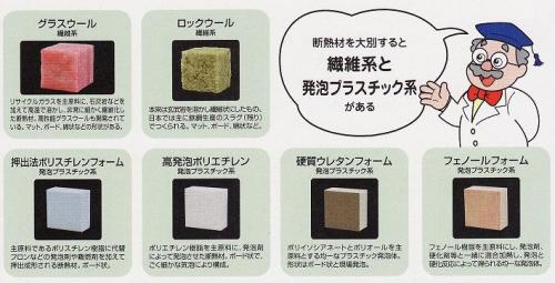 断熱材の種類