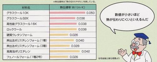 断熱材の性能値2