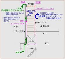 壁断面
