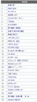1月検索語ランキング