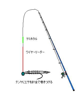 太刀魚のテンヤ引き釣り（ケンケン釣り）仕掛け | 釣れる太刀魚