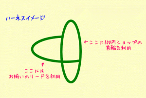 イメージ図