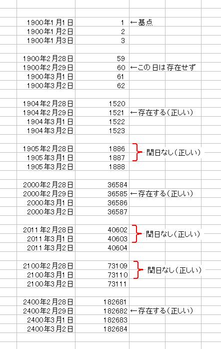 20110810_01_MSExcell1904a.jpg