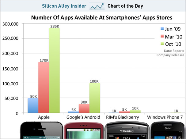 chart-of-the-day-smartphone-apps-oct-2010