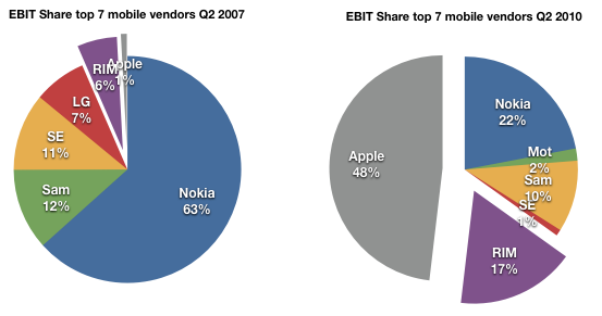 ebit-mobile-market