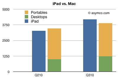 iPadMac-2010-10-21