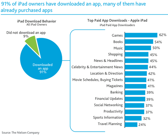 ipad-app-download-percentage