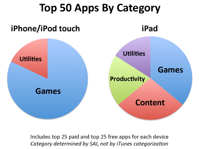 iphone-ipad-app-store-analysis