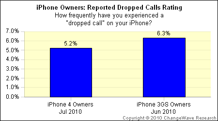 iphone_dropped_calls