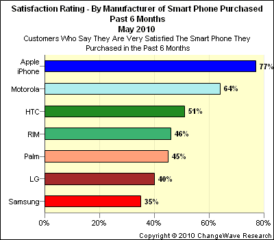 smart_phone_satisfaction