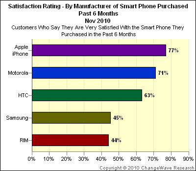 smart_phone_satisfaction2