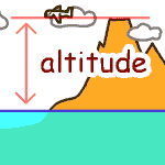 altitude の意味 英語イラスト