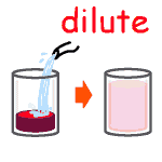 dilute の意味 英語イラスト