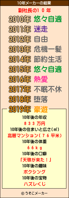 未來十年-副