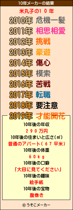 未來十年-米