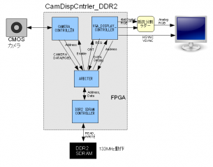 CamDispCntrler_DDR2_1_100708.png
