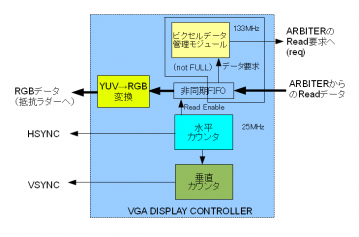 CamDispCntrler_DDR2_3_100709.png