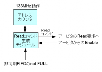 CamDispCntrler_DDR2_4_100709.png