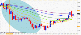 20091020usdjpy15m.gif