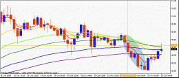 20091020usdjpy1h.gif