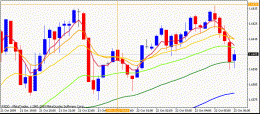 GBPUSD15m