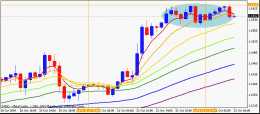 GBPUSD1h