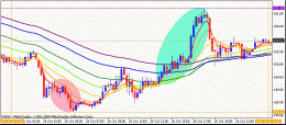 GBPJPY15m