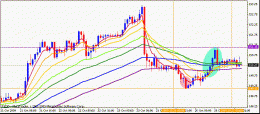 GBPJPY1h