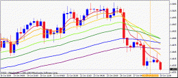 20091028eurusd4h.gif