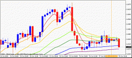 20091028gbpusd4h.gif