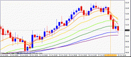 20091028usdjpy4h.gif