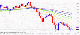 USDJPY1month