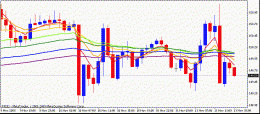 GBPJPY1H