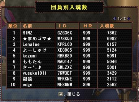 第38回入魂結果03
