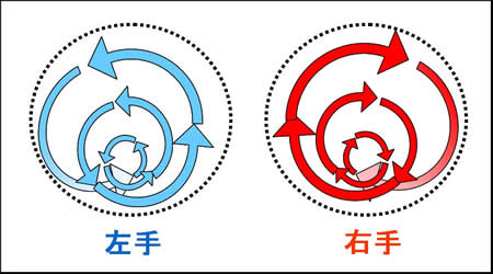渦巻き式?水回し