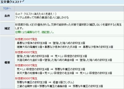 内容