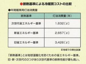 断熱基準からの冷暖房費