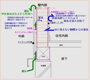 壁の施工方法