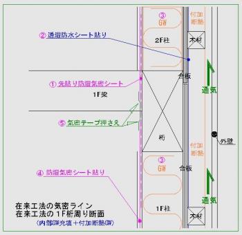 在来桁周り
