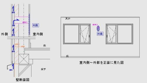 給気口の失敗結露