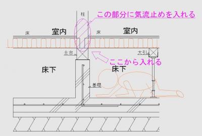 気流止め付ける位置