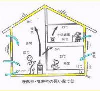 一般の家
