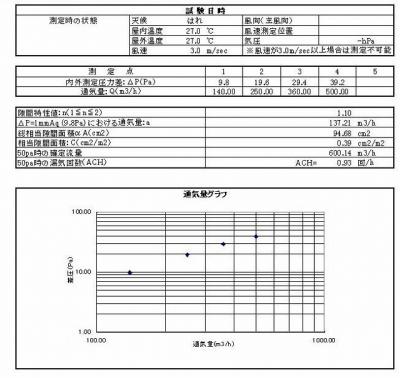 中間気密測定結果