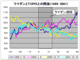 豚が飯絶てば風呂屋が儲かる