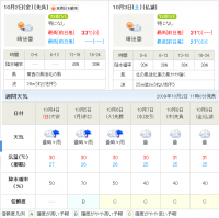 沖縄旅行2009秋の天気