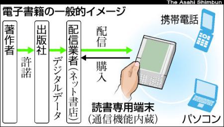 図: